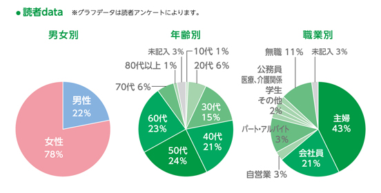 グラフデータ